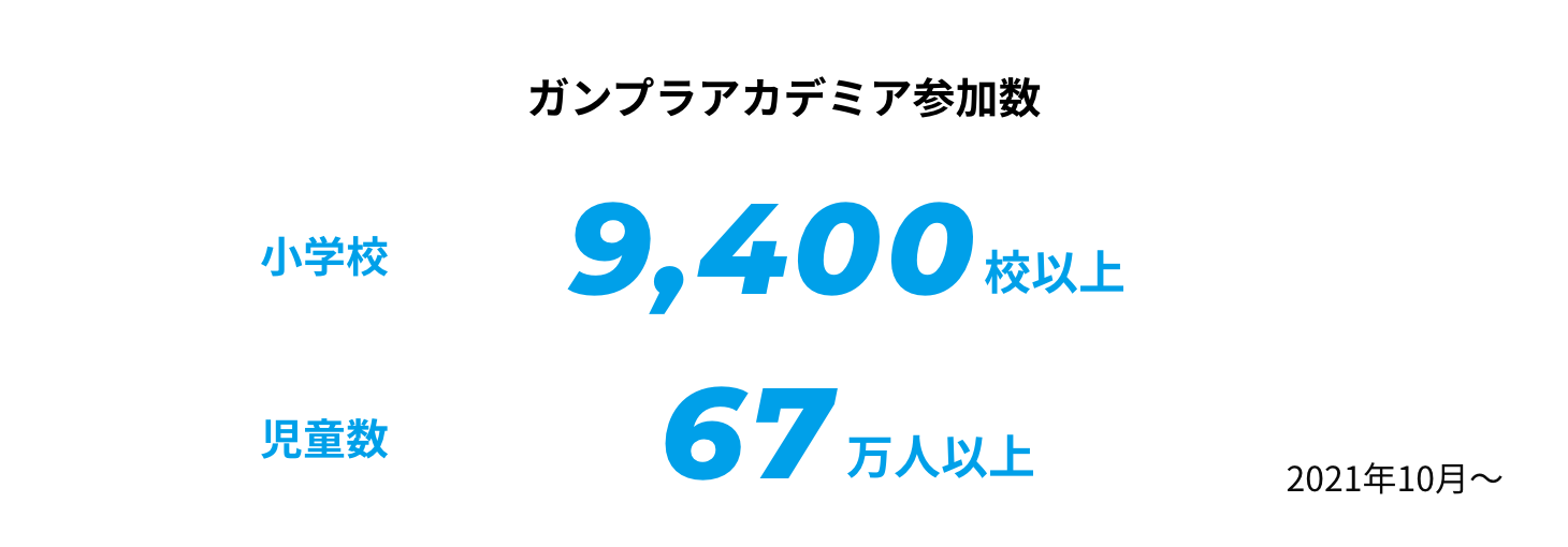 海外累計出荷数 1億800万個以上 2000年1月～