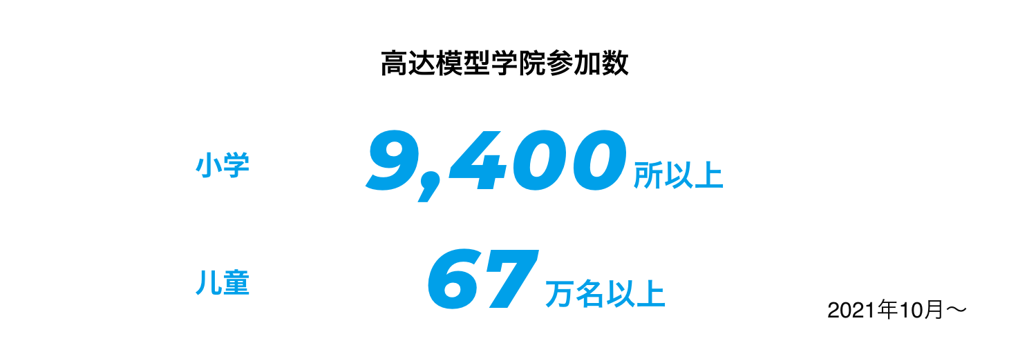 海外累计出货数量 1亿零800万件以上 2000年1月～