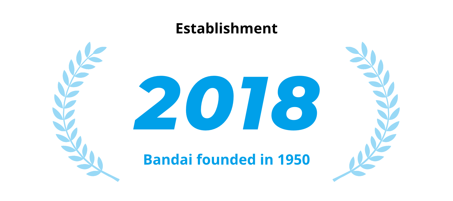 Establishment 2018 Bandai founded in 1950