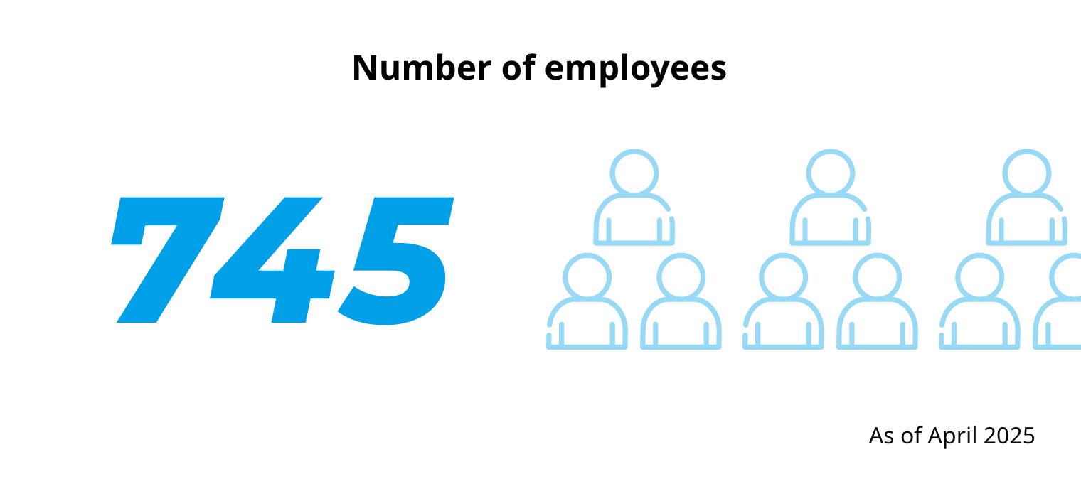 Number of employees 694 As of April 1, 2024