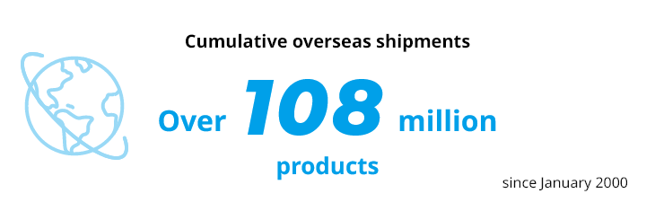 Cumulative overseas shipments Over 108 million products since January 2000