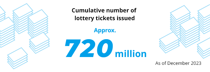 Cumulative number of lottery tickets issued Approx. 720 million As of December 2023