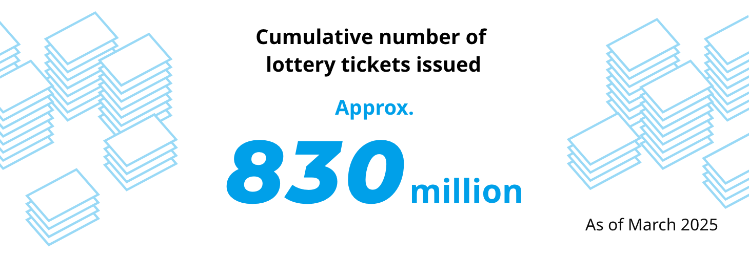 Cumulative number of lottery tickets issued Approx. 720 million As of December 2023