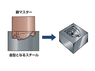 放電加工をする