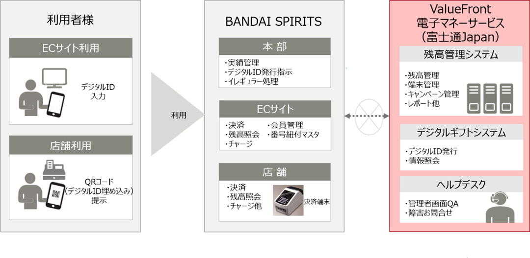 バンダイの支払い方法は？