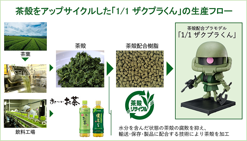 ニュースリリース :「お～いお茶」などの製造工程で排出される茶殻を