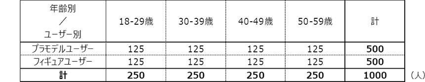 調査概要