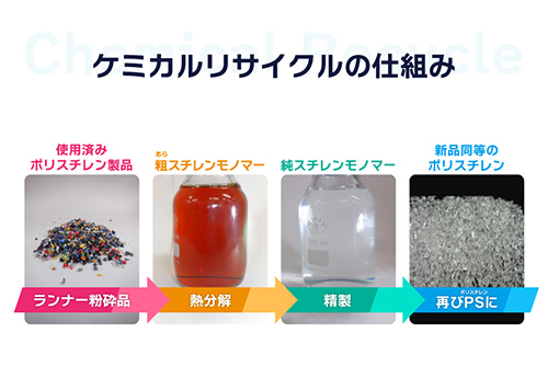 1/144 Scale Model RX-78F00/E Gundam + EX-001 G.l.r.s.s.(Gundam Leaping Recursive Spangle Swarm) Feather(Chemical Recycle)
