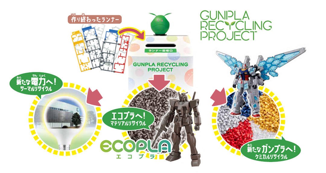 大阪・関西万博モデル ケミカルリサイクルver. ガンダム 3点