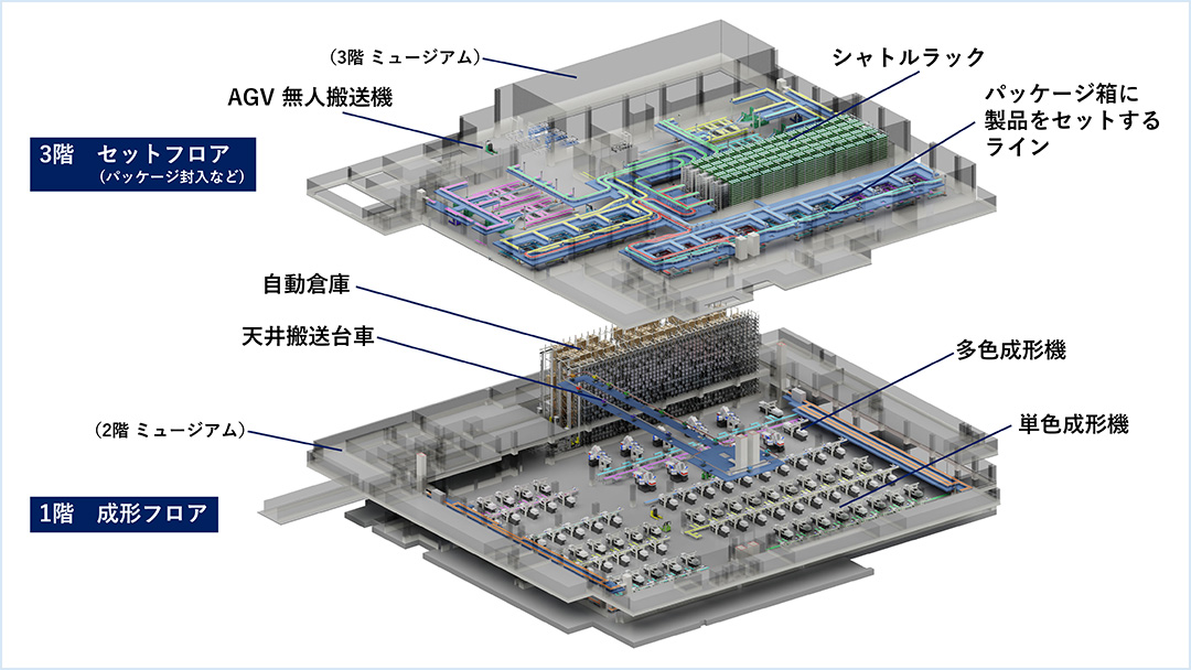 新工場立体イメージ図