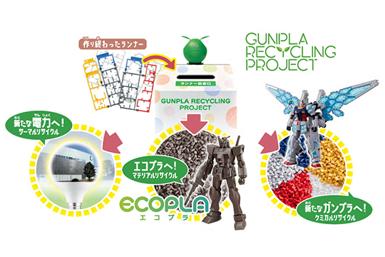 BANDAI SPIRITS「ガンプラリサイクルプロジェクト」